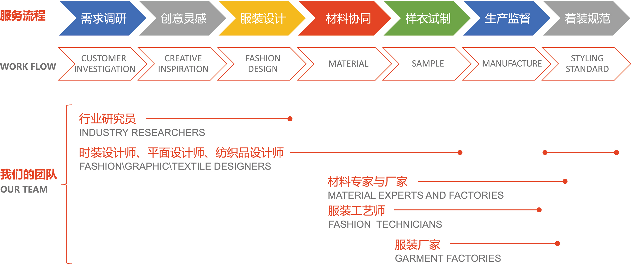 时尚职业服与校服全程解决方案